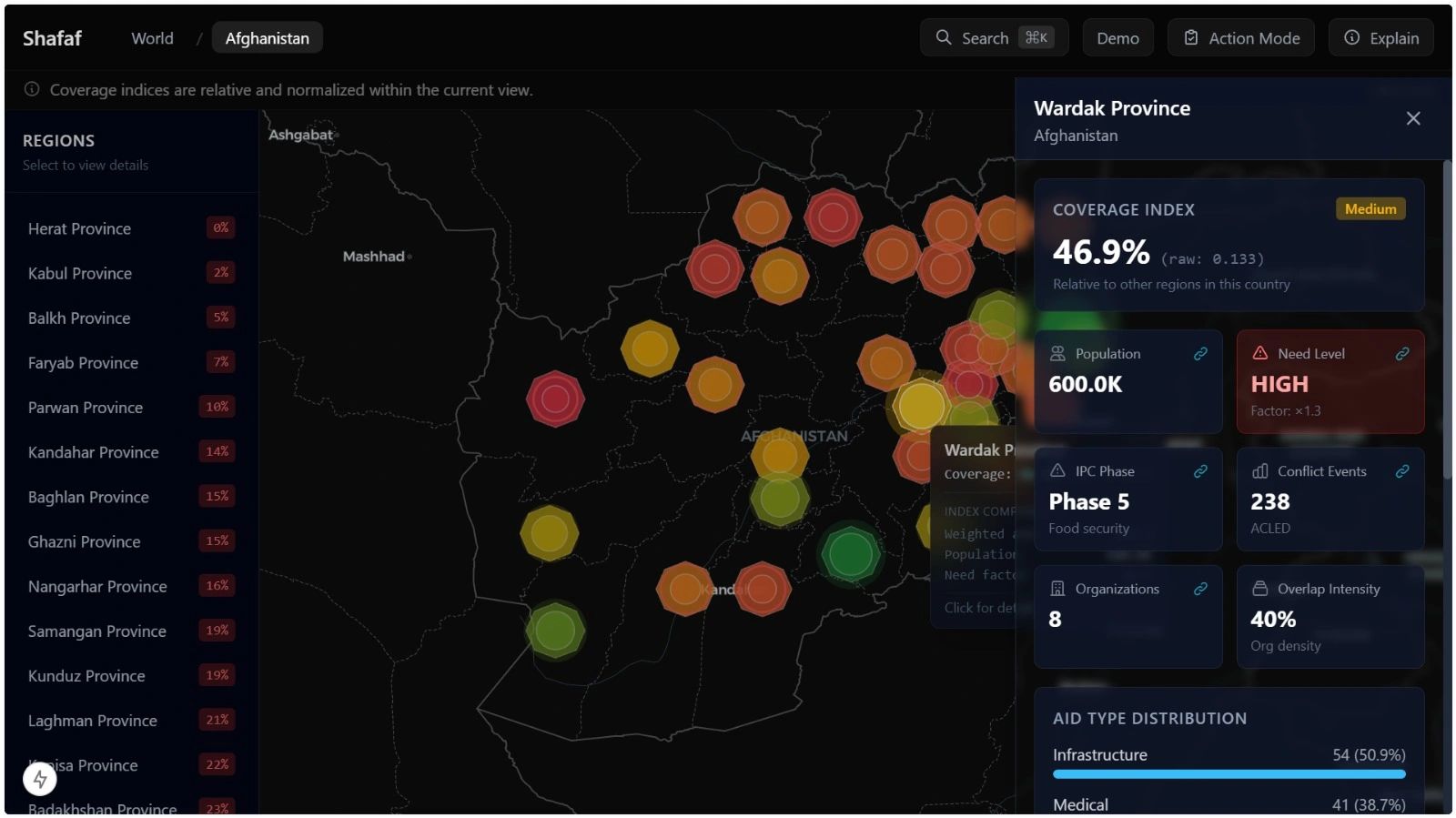 Shafaf-Aid dashboard, Afghanistan map with regional coverage and Wardag Province details